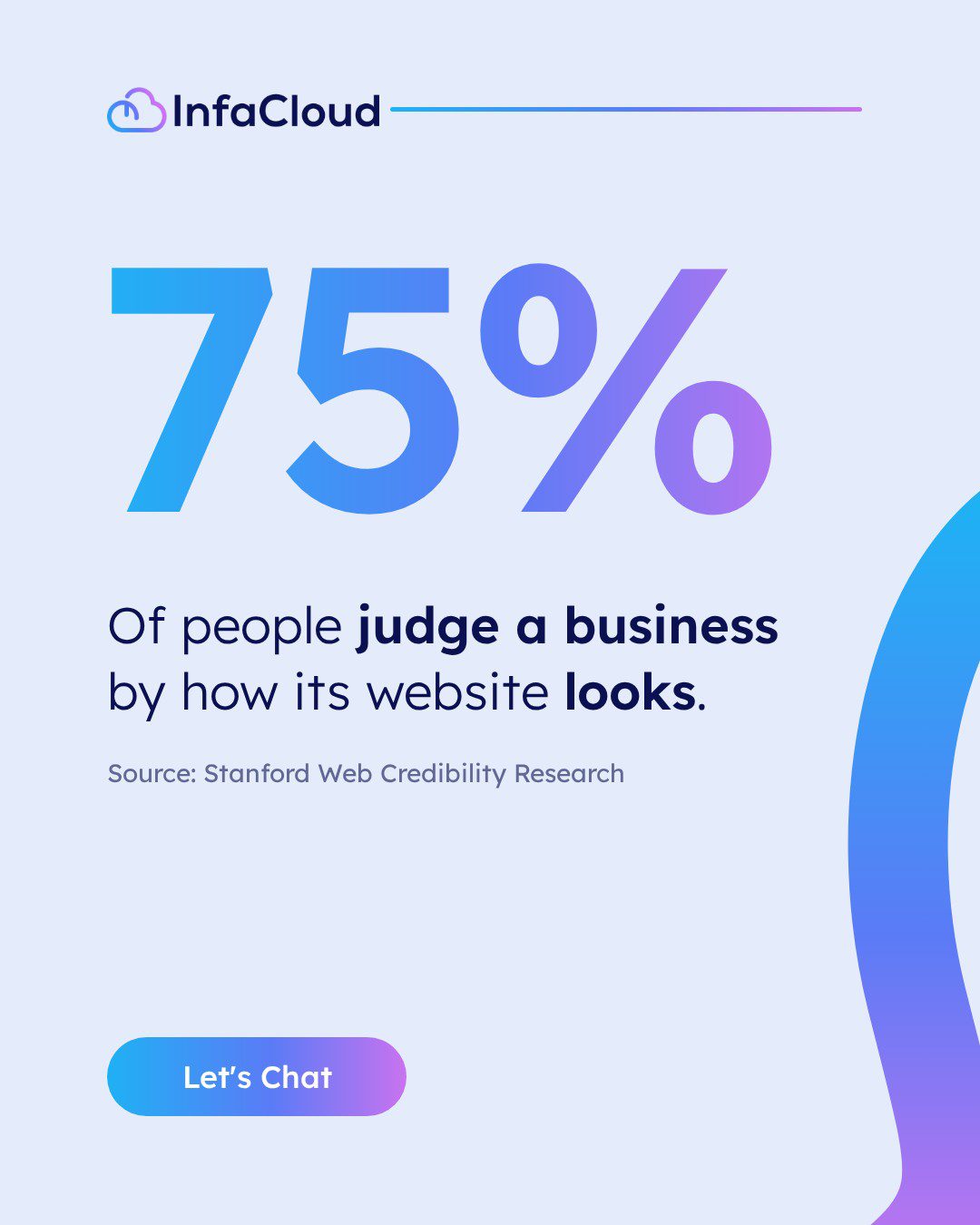 automation social post 13